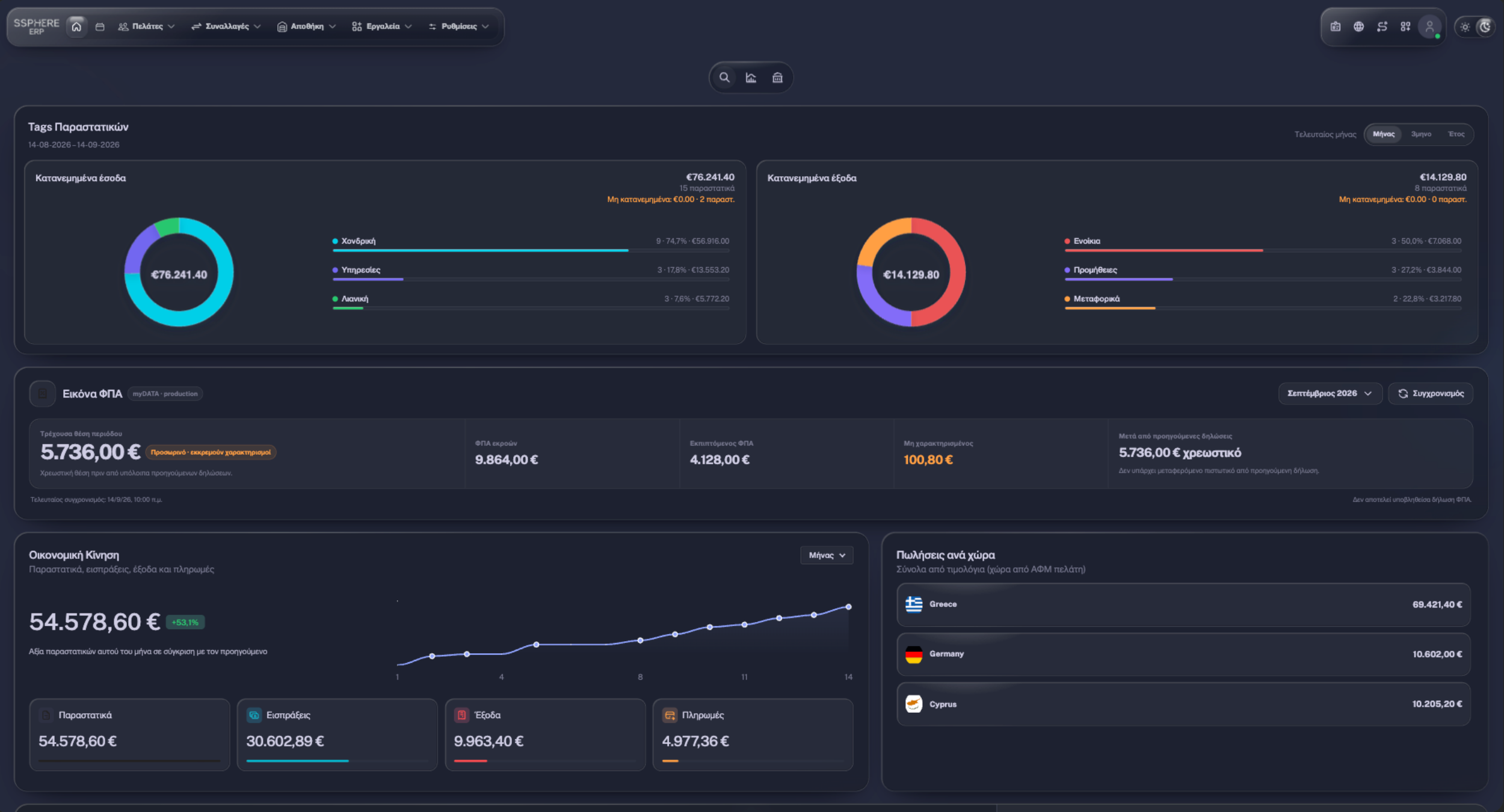 ERP business dashboard